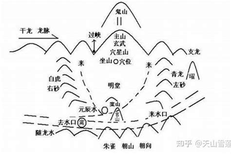 风水门派|带你了解各大风水流派